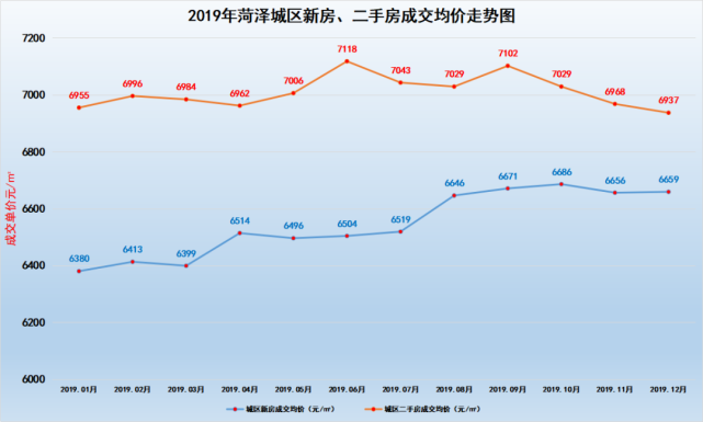 山东单县房价最新,山东单县楼市行情速览