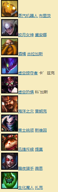 lol本周免费英雄最新,本周免费英雄LOL速览