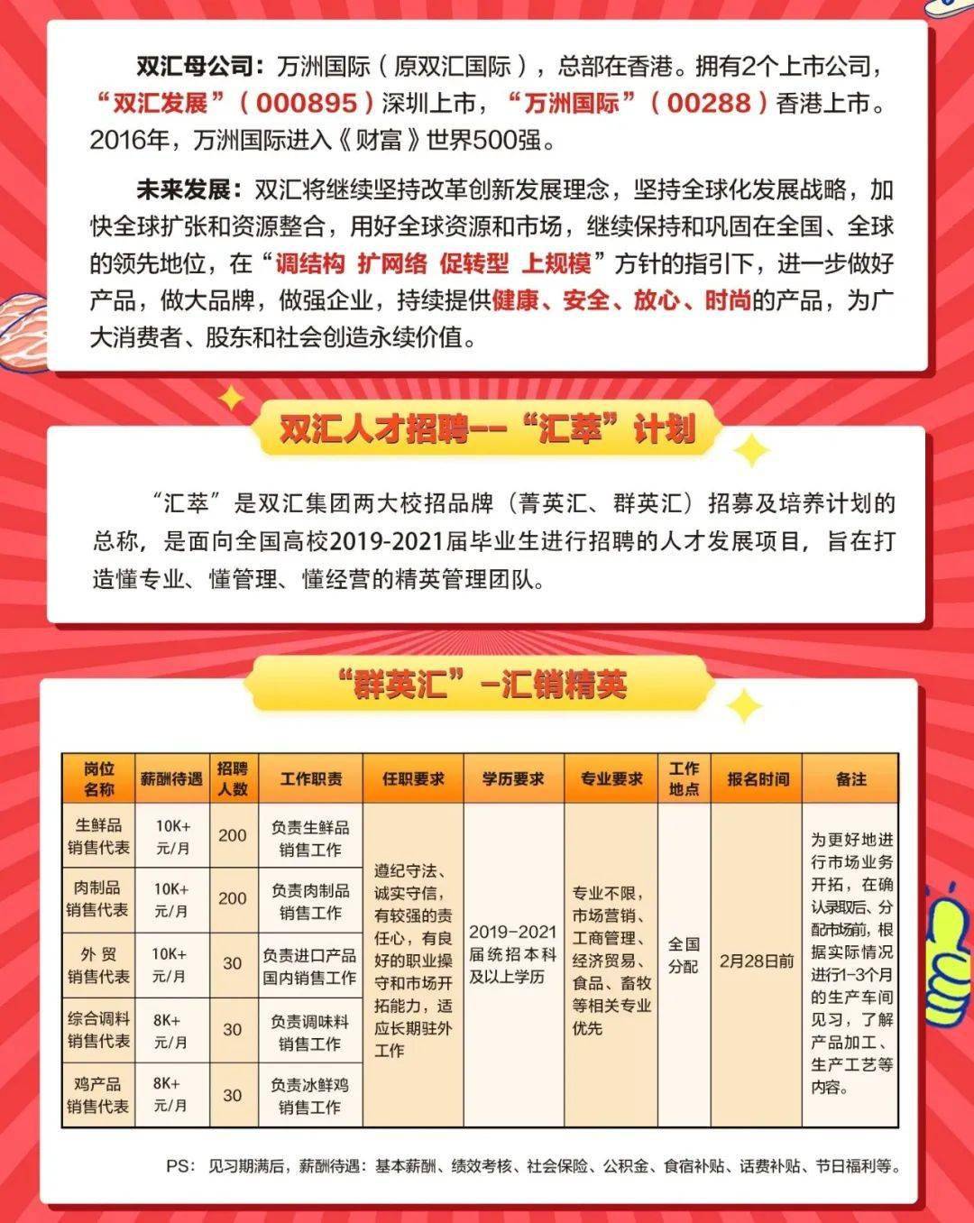 双汇最新招工,双汇招聘新员工