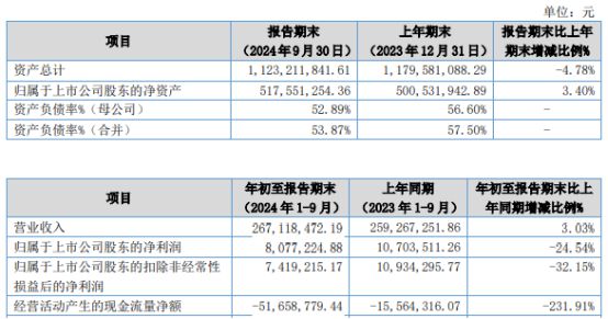 2024天天彩资料大全免费,科目解答解释落实_版本型P70.807