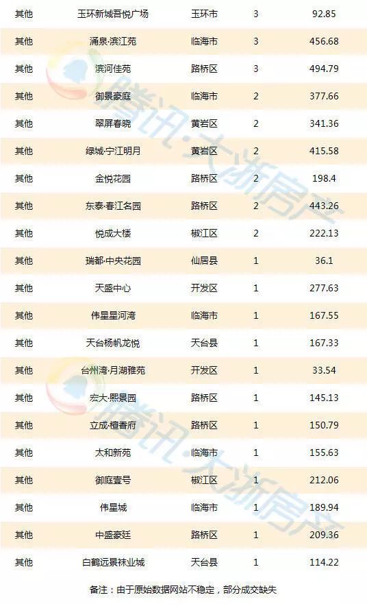 仙居最新房价,“仙居房地产市场动态”