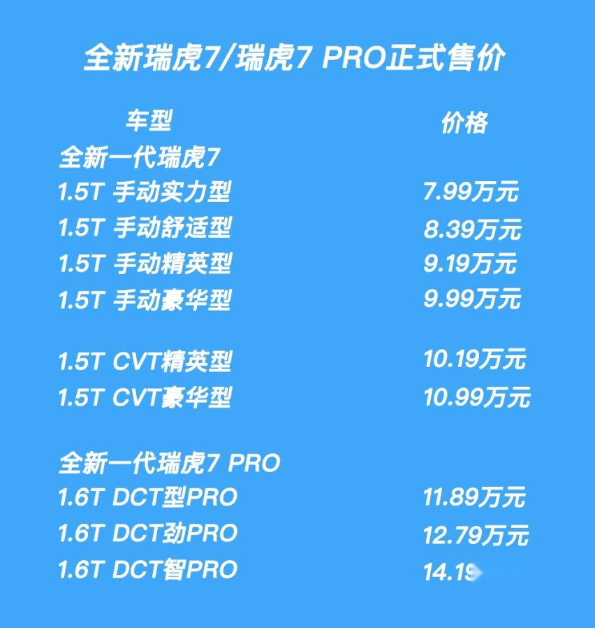 瑞虎七最新价格,瑞虎七现售价揭晓