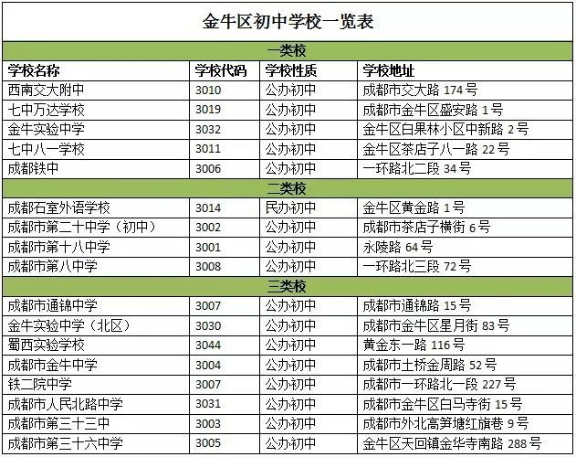 最新淮南重点小学排名,淮南重点小学最新排行榜揭晓