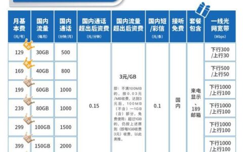 2017移动最新套餐,2017年移动最新优惠套餐