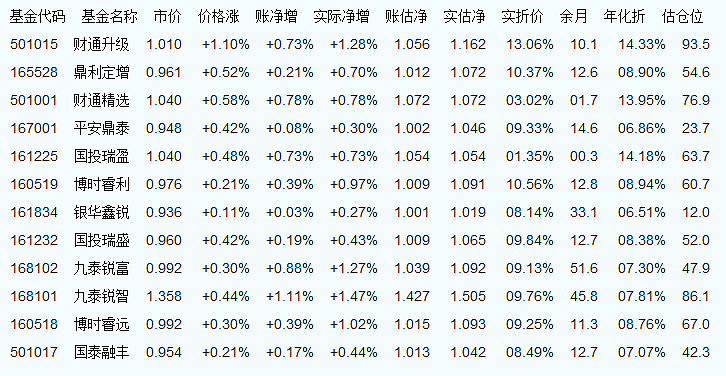 000173最新净值,000173净值最新公告