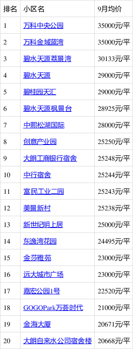 大朗最新房价,大朗最新楼市行情