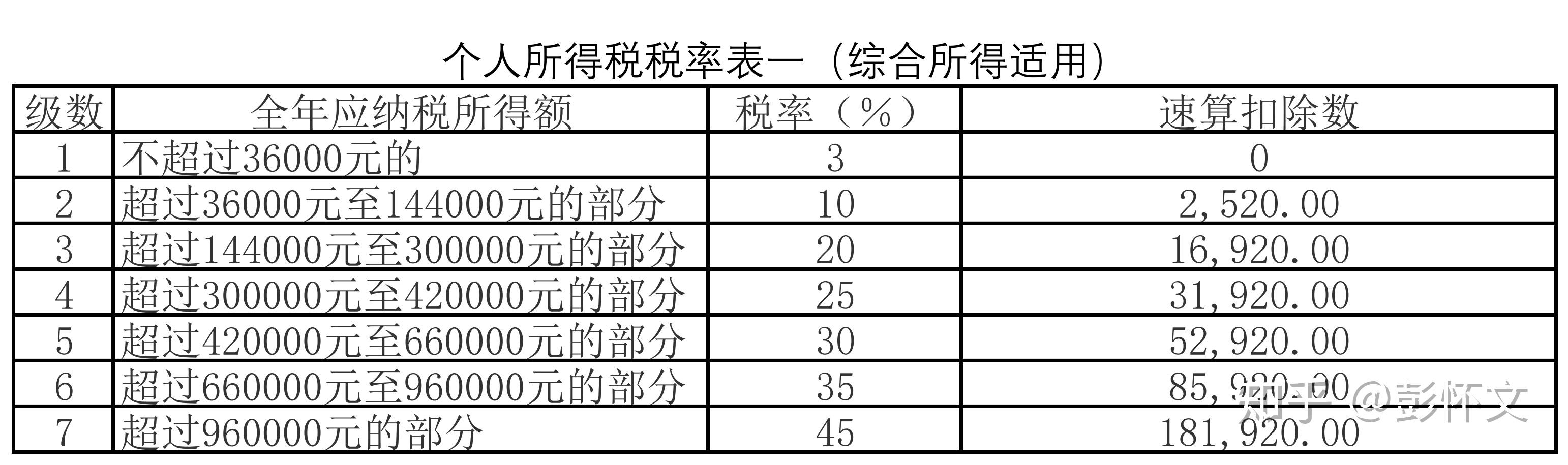 个税最新算法,个人所得税最新计算方法