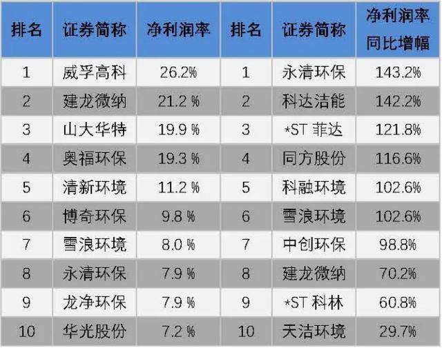 2017最新上市公司,“2017年度上市公司盘点”