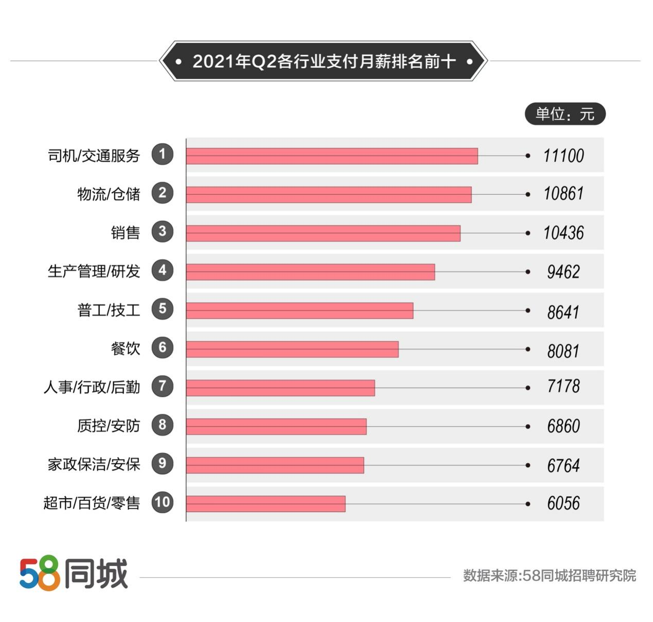 东莞市招聘网最新招聘,东莞市人才市场最新职位发布