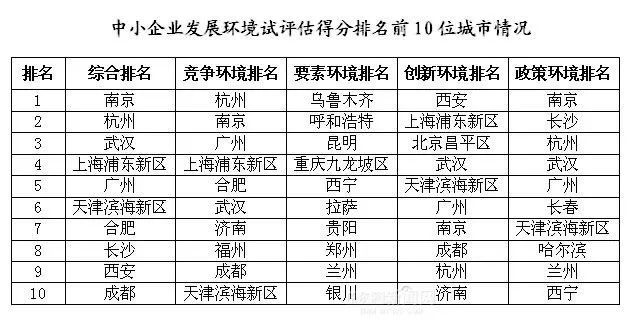 哈尔滨直辖市最新消息,哈尔滨直辖动态资讯