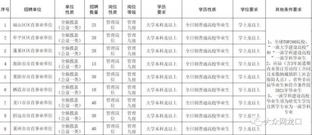 莱阳在线最新招聘,莱阳在线最新职位发布