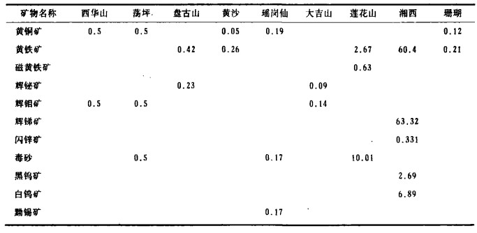 钨精矿最新行情与价格,钨精矿实时动态及报价