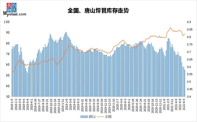 唐山带钢最新价格,唐山带钢近期行情