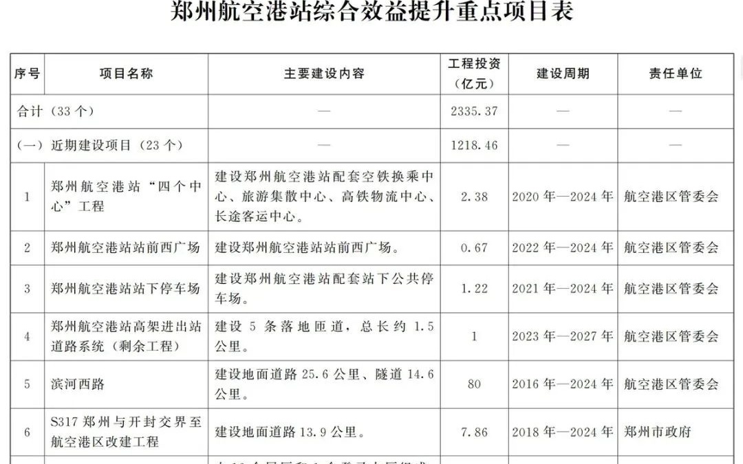 郑登洛城铁最新新闻,郑洛城铁最新资讯速递