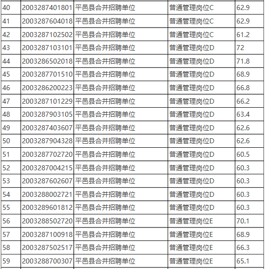 平邑最新招聘信息列表,平邑招聘资讯一览表