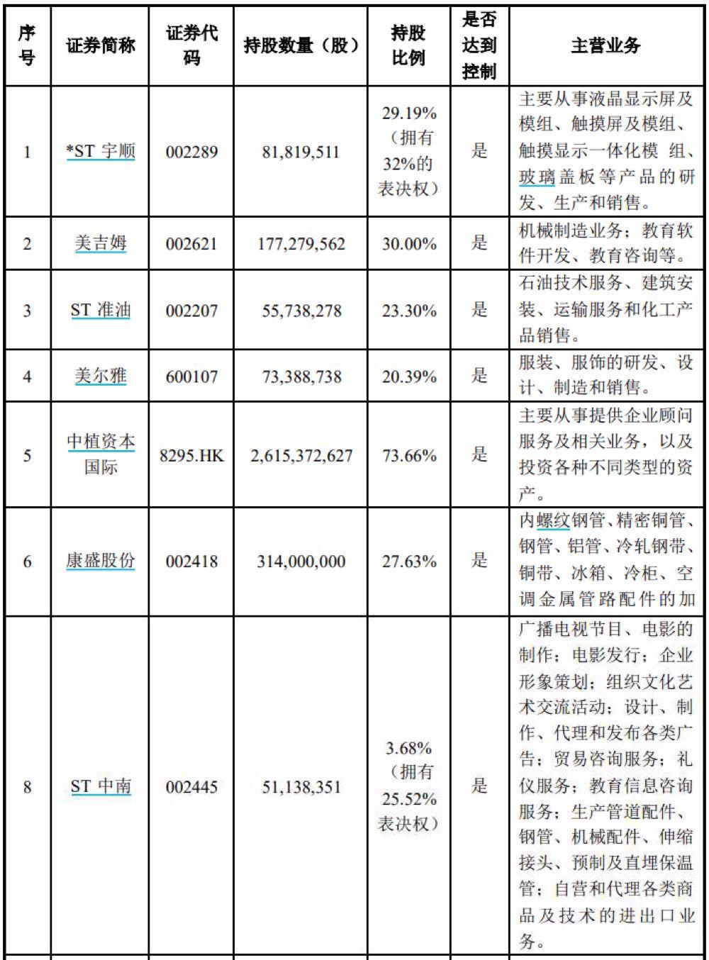 st中南最新消息,“中南ST最新资讯”