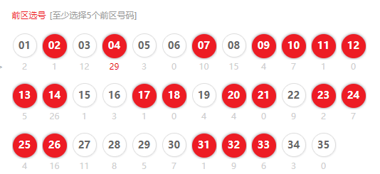 最新五线关系选号法,五线关系选号新技巧