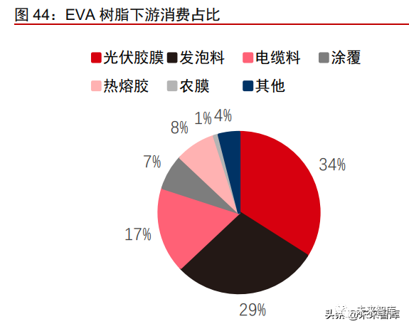 光伏材料最新,光伏材料前沿动态