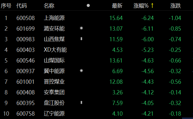 潞安最新煤价,潞安煤炭最新行情