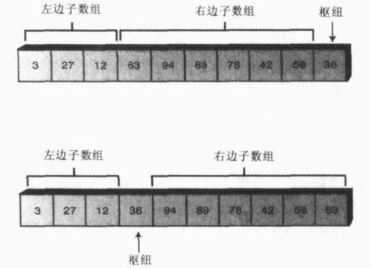 最新快排图,“近期快速排序图解”