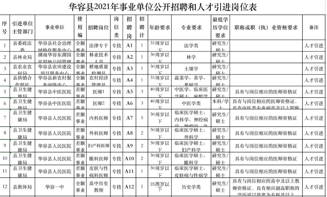 湖南招聘网最新招聘,“湖南人才市场招聘资讯”