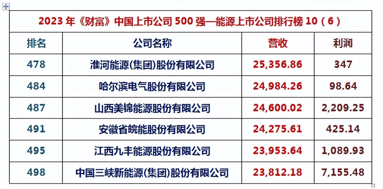 阳光煤业最新消息,阳光煤业资讯速递