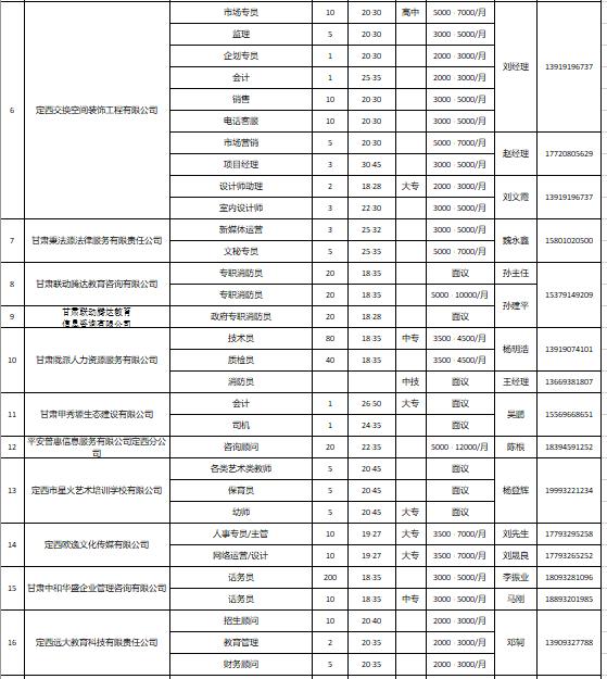 定西招聘信息最新招聘,定西最新职位招聘信息