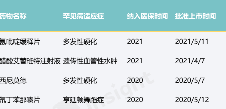 麻醉药品目录最新,最新版麻醉药品清单发布