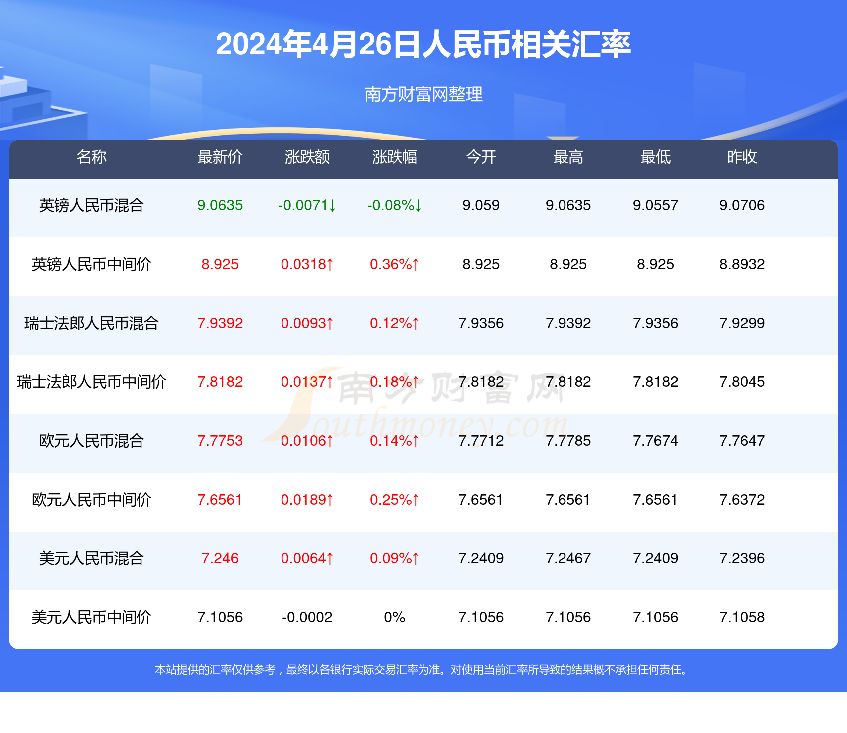 2024澳门天天开奖免费材料,预测说明解读_银行款G32.249