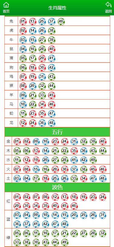 澳门一肖一码一一子,计画解答解释落实_体育版F10.988