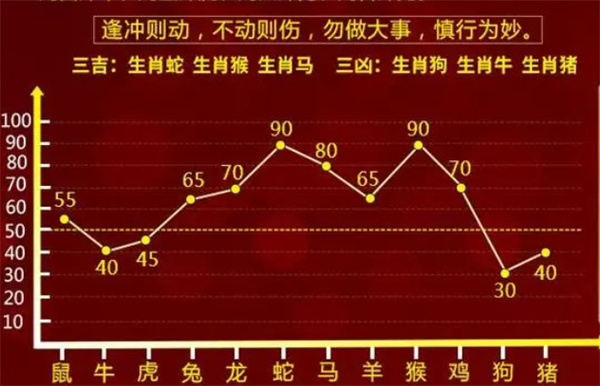 一肖一码100%,一个深入探究的议题_轻便版L22.199