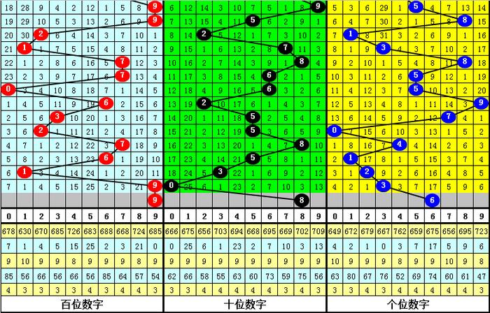 二四六香港资料期期准千附三险阻,心机解答解释落实_速配制K91.721