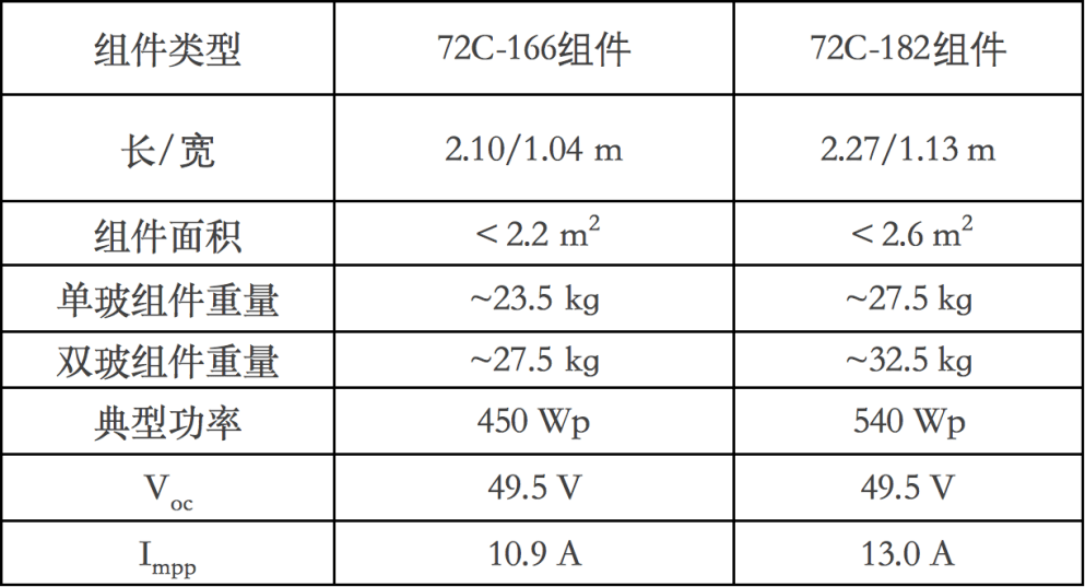 新澳天天开奖资料大全105,卓越解答解释实施_历史品R36.585