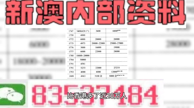 新澳2024年精准资料,探寻百分之百准确的预测之道_交流版F23.851