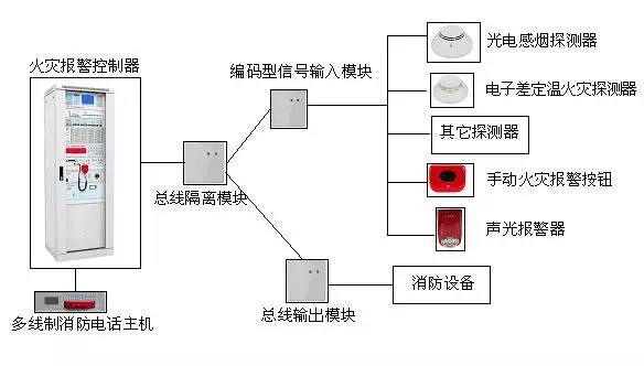 火灾自动报警系统规范最新版,最新版火灾报警系统标准