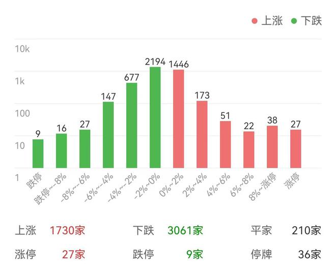 今天最新指数点,今日指数最新值