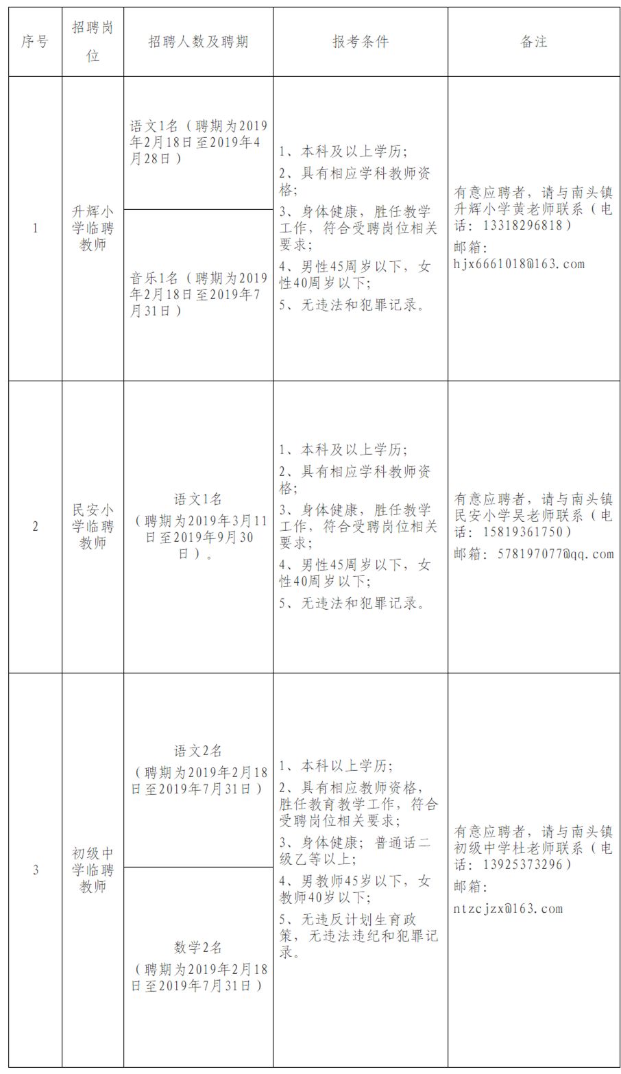 中山南头最新招聘信息,中山南头最新职位招纳