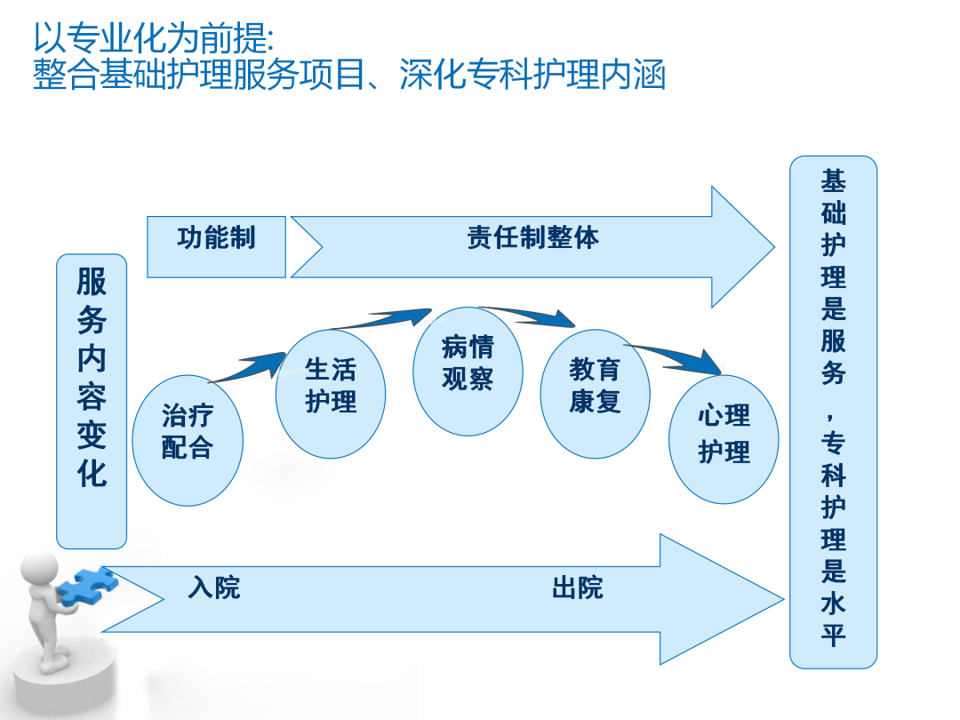 优质护理服务措施最新,最新优质护理策略揭晓