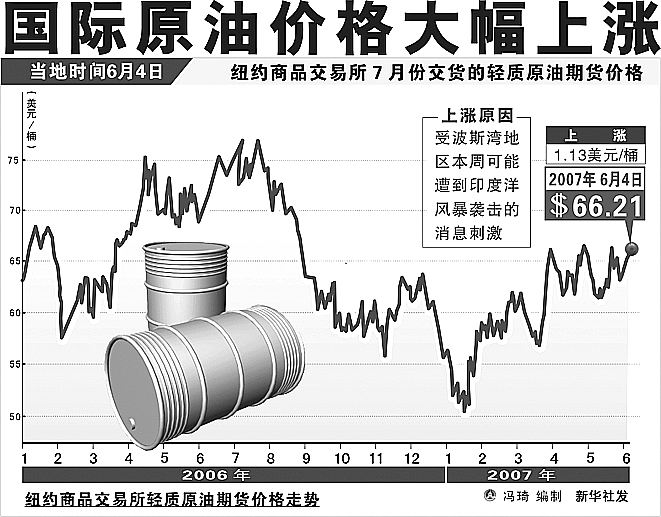 国际原油市场最新消息价格走势,全球原油市场价格动态解析