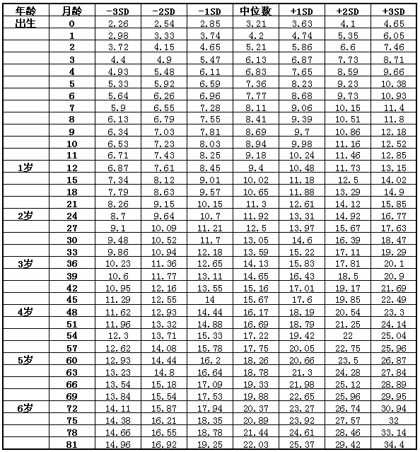 最新柯基体重标准,柯基体重标准最新版