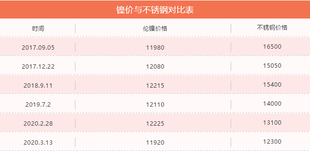 镍铁最新价格2017,2017年镍铁最新行情