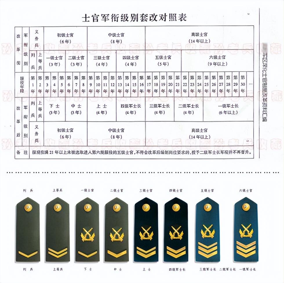 退伍士官安置最新政策,退役军士安置新规解读