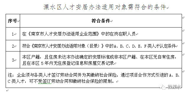 溧水人才市场最新招聘,溧水人才市场招聘信息更新