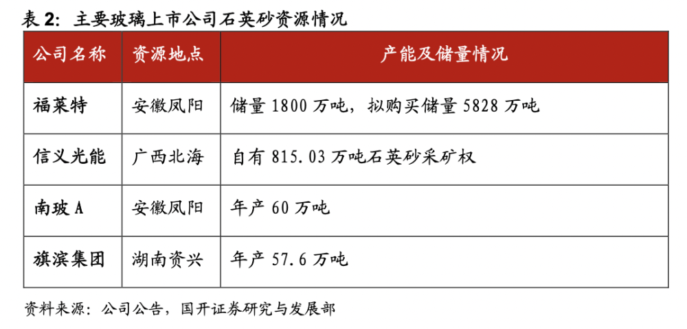 2016最新处长号段,2016版处长专属号码段揭晓