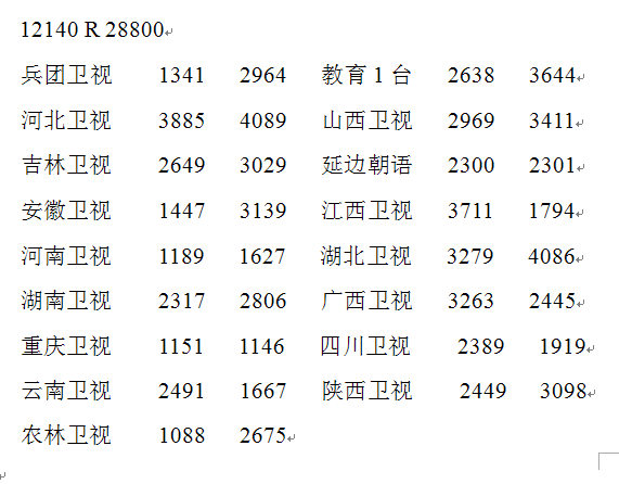 中星九号2016最新升级,中星九号2016版全新升级