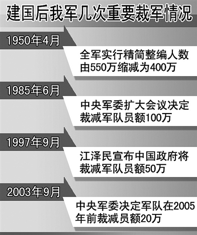 四医大裁军最新消息,“四医大精简编制最新动态”