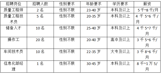 朱家尖最新招聘信息,朱家尖最新求职资讯