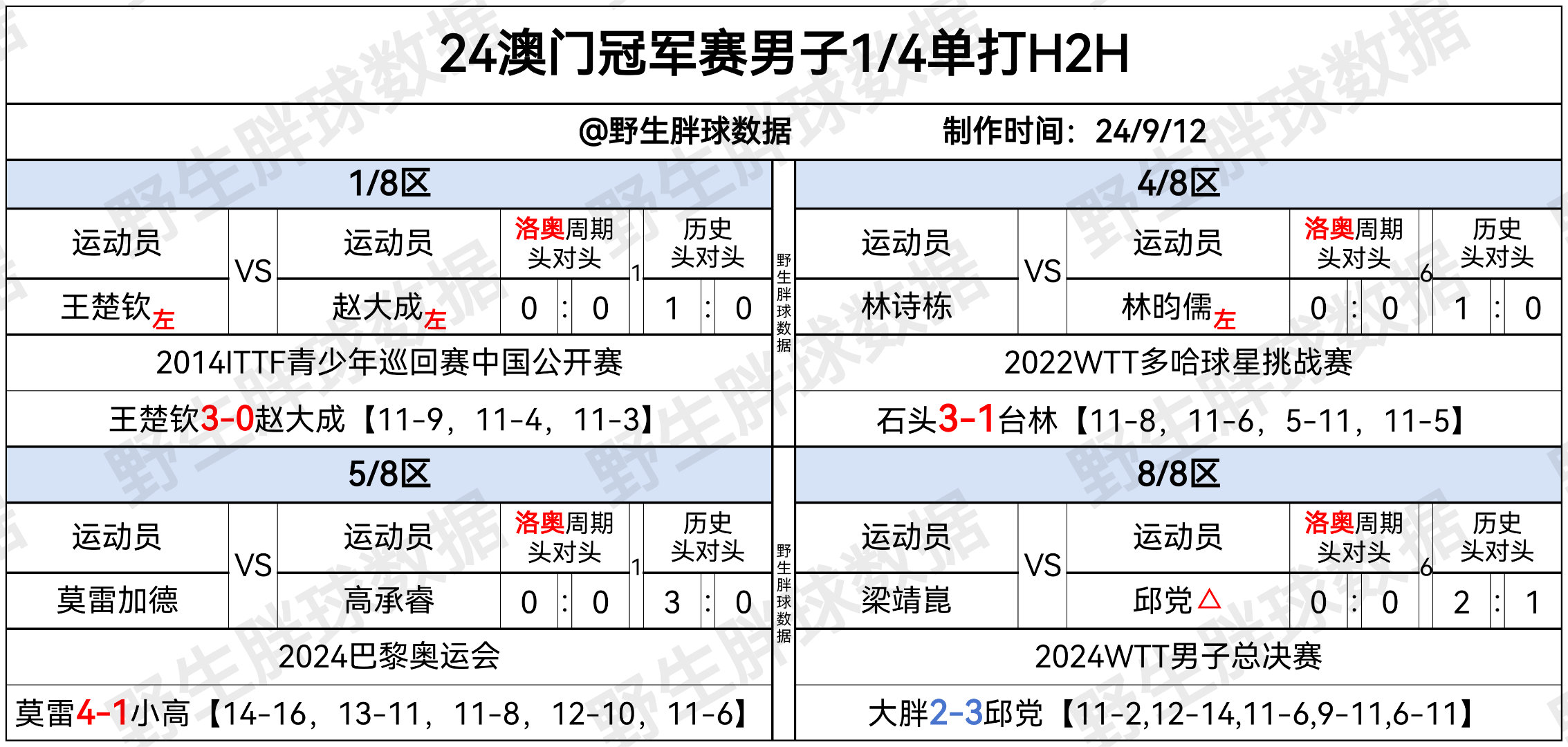 澳门王中王100%的资料2024年,方案快速审定分析_战斗集O95.259