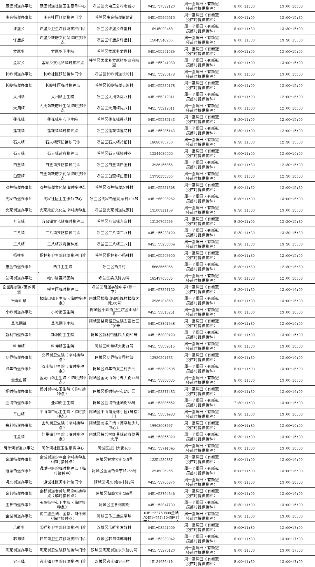 枣阳政府网最新任命,枣阳市政府网站公布新任命名单