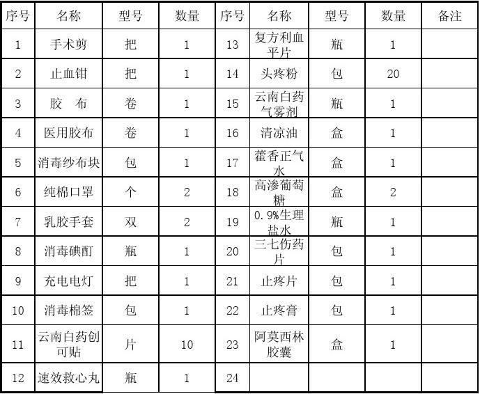 抢救药品目录最新版,最新版抢救药物清单